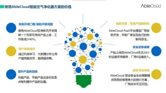 智聯凈化，慧享生活 ablecloud攜手空氣凈化器企業共筑全智能物聯新生態