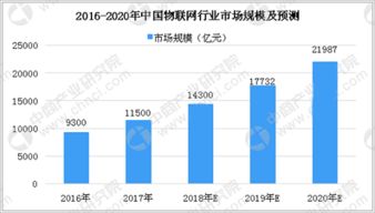 智能城市建設 物聯(lián)網(wǎng)技術服務的催化劑與演進之路