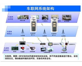 卡車車聯(lián)網(wǎng)系統(tǒng)大盤點 物聯(lián)網(wǎng)技術如何重塑貨運未來