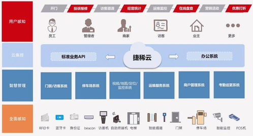 智能物聯(lián)網(wǎng)技術賦能，乙辰科技發(fā)布“云-霧-端”物聯(lián)網(wǎng)整體解決方案