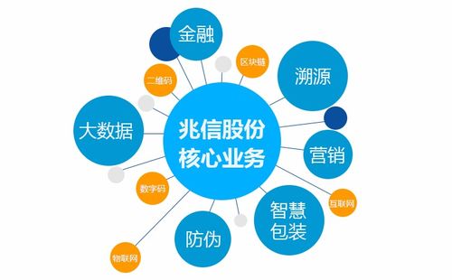 智能融合 物聯(lián)網(wǎng)技術服務如何賦能防偽標簽，實現(xiàn)安全與營銷雙贏