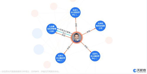九合創(chuàng)投王嘯 物聯(lián)網(wǎng)ToC服務如何成為衡量創(chuàng)業(yè)者能力的數(shù)據(jù)標尺