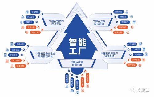 智聯(lián)萬(wàn)物，共創(chuàng)未來(lái) 中服云邀您共赴IOTE 2022深圳物聯(lián)網(wǎng)盛會(huì)