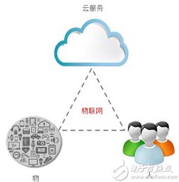 適用于物聯(lián)網(wǎng)數(shù)據(jù)傳輸?shù)腂LE藍(lán)牙模塊 技術(shù)創(chuàng)新與服務(wù)升級(jí)