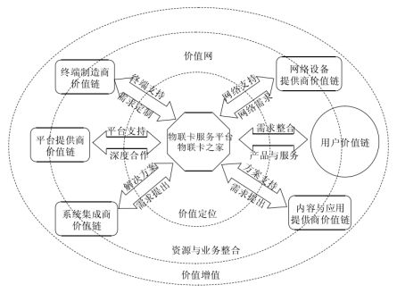 2018第十屆國(guó)際物聯(lián)網(wǎng)博覽會(huì)春季展紀(jì)實(shí) 物聯(lián)卡之家深度解析移動(dòng)物聯(lián)卡的技術(shù)革新與物聯(lián)網(wǎng)服務(wù)實(shí)踐