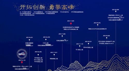 物聯(lián)云倉(cāng)3周年 以科技基因解碼倉(cāng)儲(chǔ)產(chǎn)業(yè)，物聯(lián)網(wǎng)技術(shù)服務(wù)見(jiàn)真章
