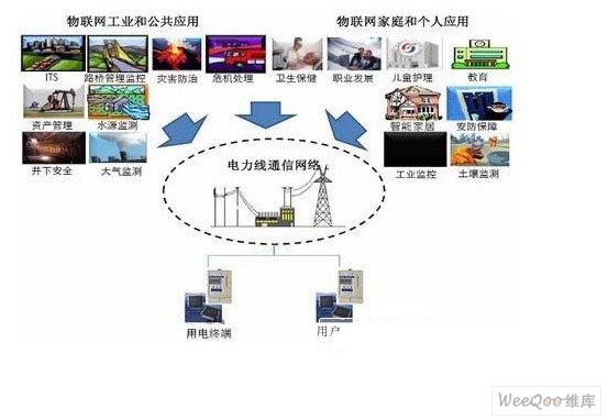 “比特穿越電線” 電力載波通信芯片在物聯(lián)網(wǎng)時(shí)代的技術(shù)突圍與痛點(diǎn)淺析