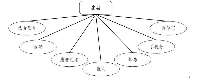 計算機畢設 java 基于物聯網技術的臨床醫療護理監測系統的研究 基于